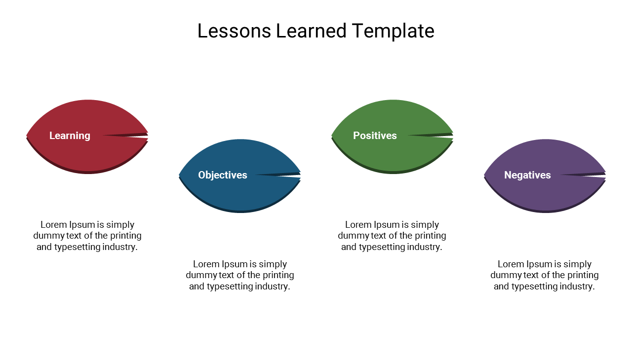 lessons-learned-powerpoint-template-and-google-slides